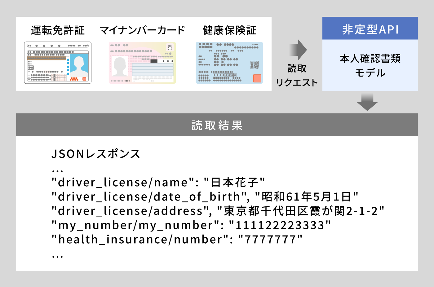 2_本人確認書類_2x.png