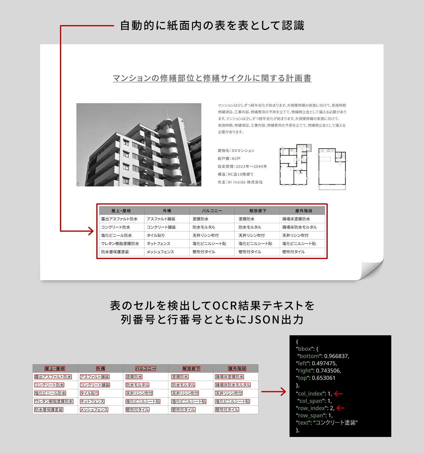 3_全文読取APIに表抽出オプション.png