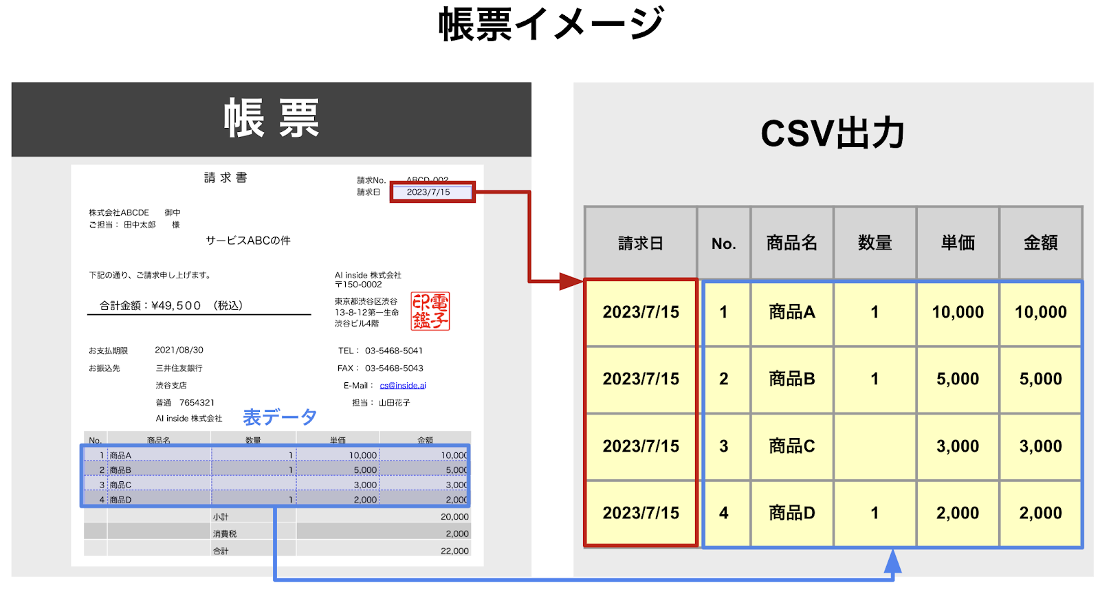 よくある質問 - 表データの前行コピーの設定方法を教えてください