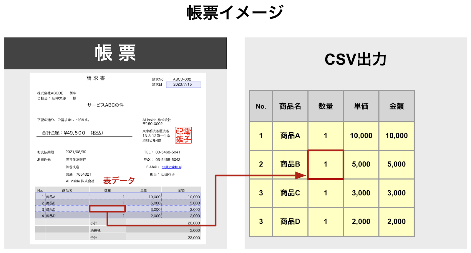 よくある質問 - 表データの前行コピーの設定方法を教えてください